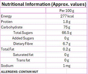 Medjoul Dates